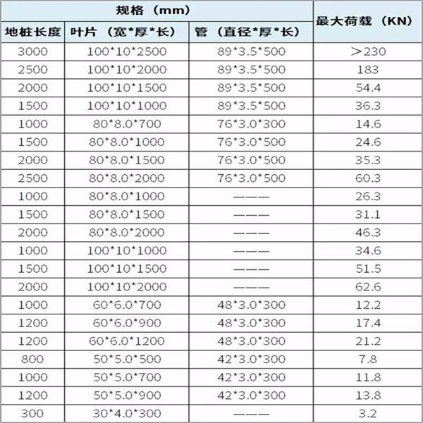 德阳大棚螺旋地桩产品规格尺寸