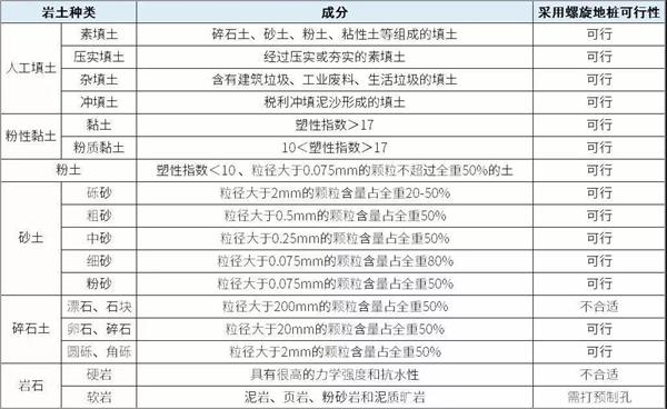 德阳扁钢形螺旋地桩产品适用环境